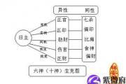 八字中十神怎么看