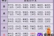 阴历算姻缘怎么算