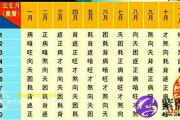 三世书算财运的解释大全