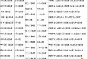 算财运一生会有多少