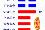大壮卦
