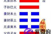 风雷益卦