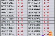 六十甲子嫁娶吉凶表是怎样的