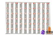 六十年花甲子是什么