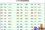 六十花甲子纳音表相关知识