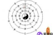 八字测学业
