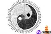 八字测职业