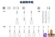八字看命诀窍