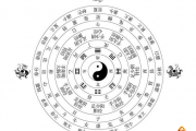 如何运用八字五行的喜忌