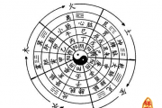 八字五行喜忌的判断