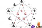 属相与五行相生相克表