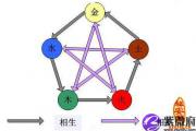五行相生相克表