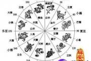 农历出生日期算命大全