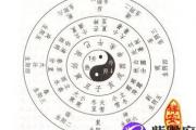 如何通过八字改运