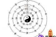 八字算命何时起大运