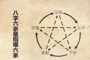命局信息六亲细论 - 妻之凶信息
