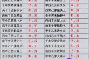 甲午是什么意思