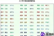 癸巳是什么意思