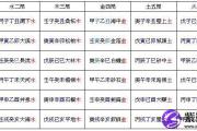 甲寅是什么意思