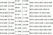 八字一生财运