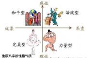 生辰&*&*&断性格气质 - &*&*&看性格