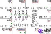 生辰八字是哪的八字