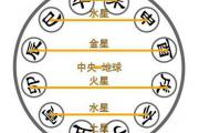 金木水火土五行算命