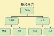 命理取格的程序 - 何为命理取格原则