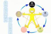 生辰&*&*&五行缺火有什么补救办法 - 五行缺火补救方法