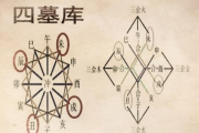 四库冲刑对人寿夭的影响 - 四库冲刑对人的影响特征