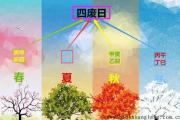 什么是&*&*&中的四废日 - 什么是&*&*&四废日