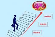 什么是行大运 - 流年不利是什么意思