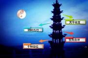 学&*&*&四大基础知识 - &*&*&基础知识包含哪些