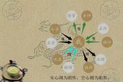 十神吉凶特性的转化条件与作用 - 四柱&*&*&十神