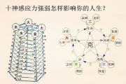 十神感应力强弱怎样影响你的人生 - &*&*&十神强弱