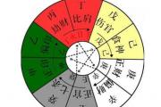 &*&*&五行看你的爱情观 - 从&*&*&看你的爱情观