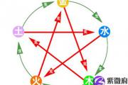 怎么看五行八字