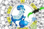 &*&*&中的羊刃的影响 - &*&*&羊刃对命主的影响 