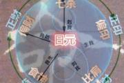 &*&*&十神生克功能分 - 十神的性质及含义