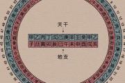 戊辰日出生的人性格与命运解析