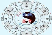 &*&*&大运改命的规律 - 命局贵贱与大运改命的规律