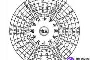 戊午日出生的人性格与命运解析