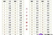己巳日出生的人性格与命运解析