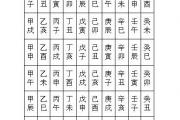 丙申日出生的人性格与命运解析