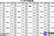 庚午日出生的人性格与命运解析