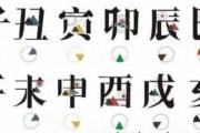 六冲与地支相冲 - 六冲的命理论断