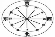 地支相冲&*&*&预测 - 地支相冲的不同种类