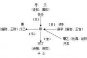 &*&*&断六亲绝招 - 十神六亲的象义详解