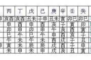&*&*&神煞案例分析 - &*&*&神煞基本知识详解