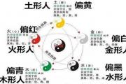 什么是&*&*&命理中的格局 - 如何取&*&*&格局技巧